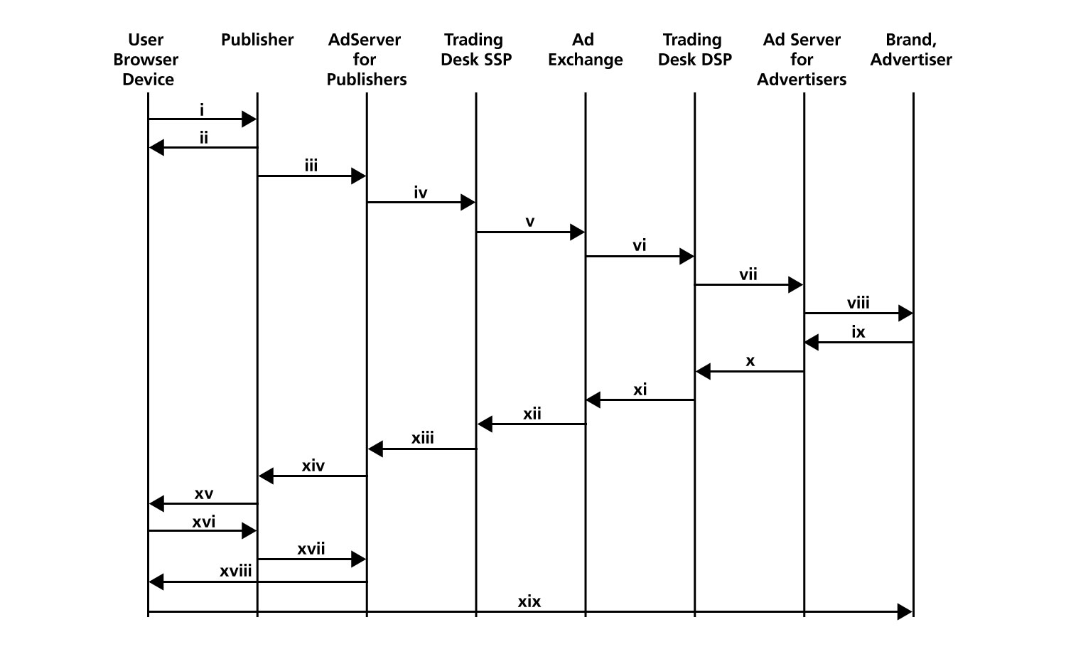 Prevare pri oglašavanju i šta biste trebali znati o tome